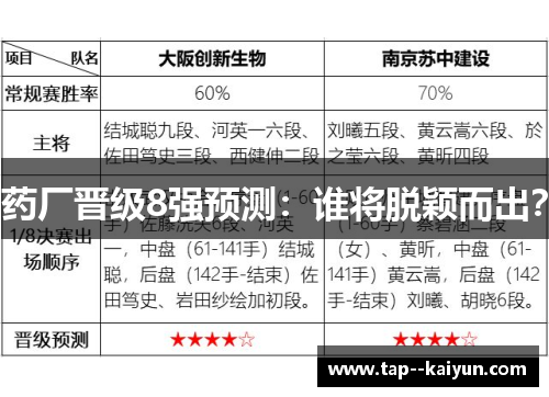 药厂晋级8强预测：谁将脱颖而出？