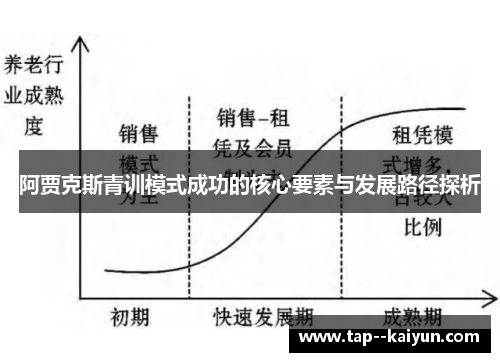 阿贾克斯青训模式成功的核心要素与发展路径探析